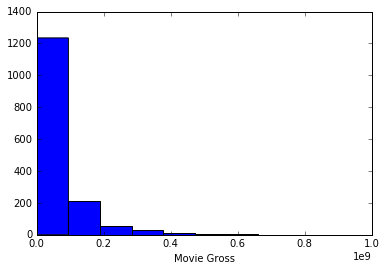 gross_inflate