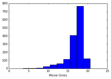 log_gross_inflate